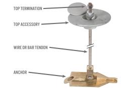 What makes up a Mechanical Anchor